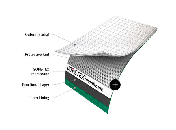 Apex Evo GTX Black Red UK 6.5 