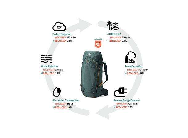 Kalmia 60 RC Solstice Blue S/M 