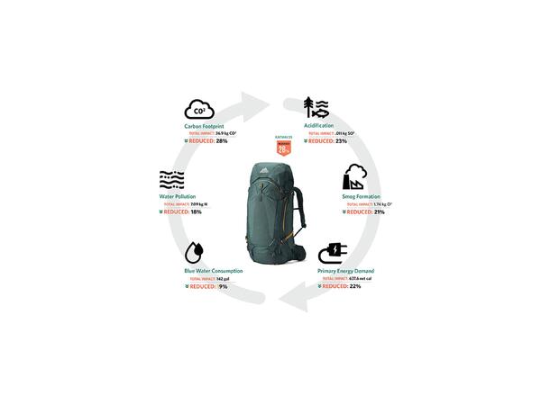 Katmai 65 RC Oxide Green M/L 